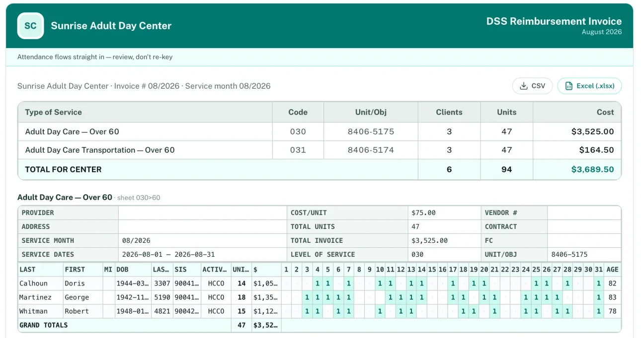 The DSS reimbursement invoice: a service summary with units and cost, and the Adult Day Care over-60 sheet listing each participant's billed days